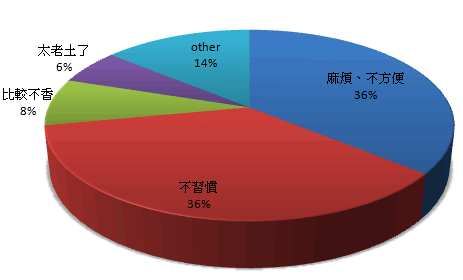 analyze 15